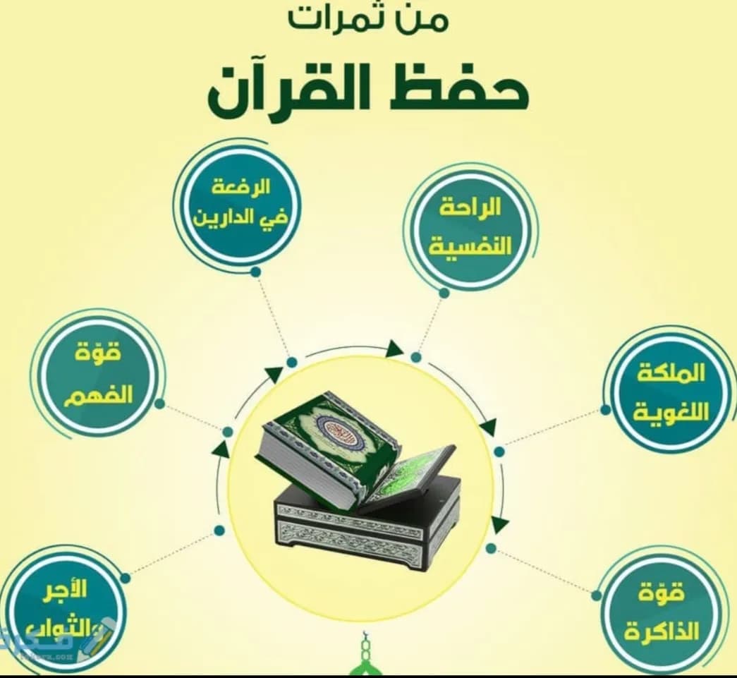 Qurany zekr Center - 3